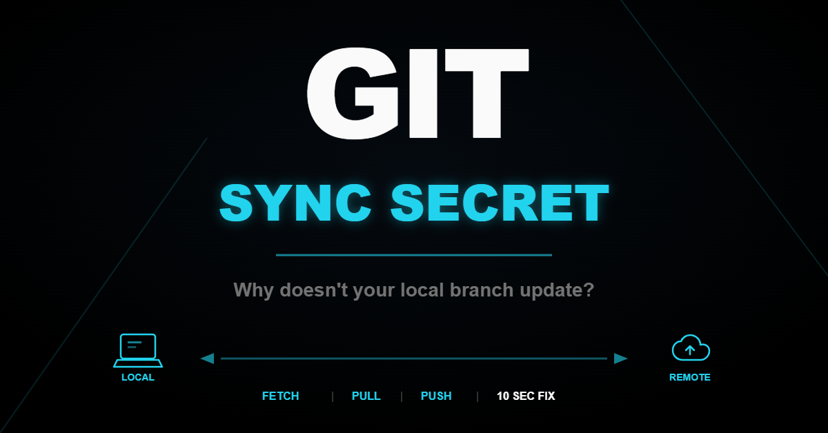 I Merged a PR on GitHub. My Local Repo Didn't Care. The Git Lesson Nobody Taught Me.