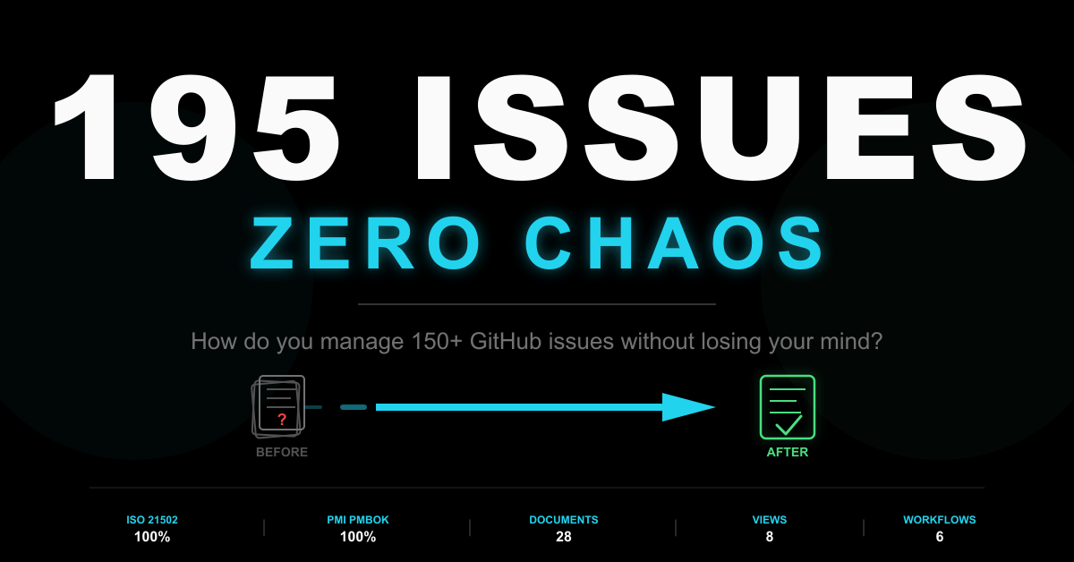 I Had 195 GitHub Issues. Zero Structure. Then I Built an ISO-Compliant Project Board.